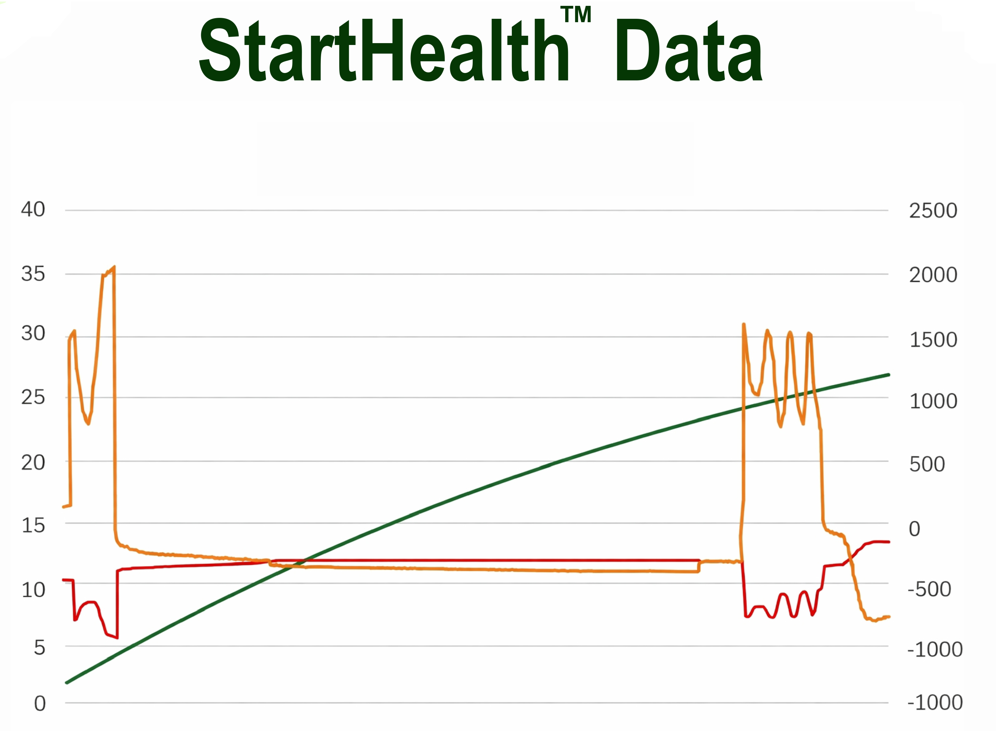 Battery Health Chart