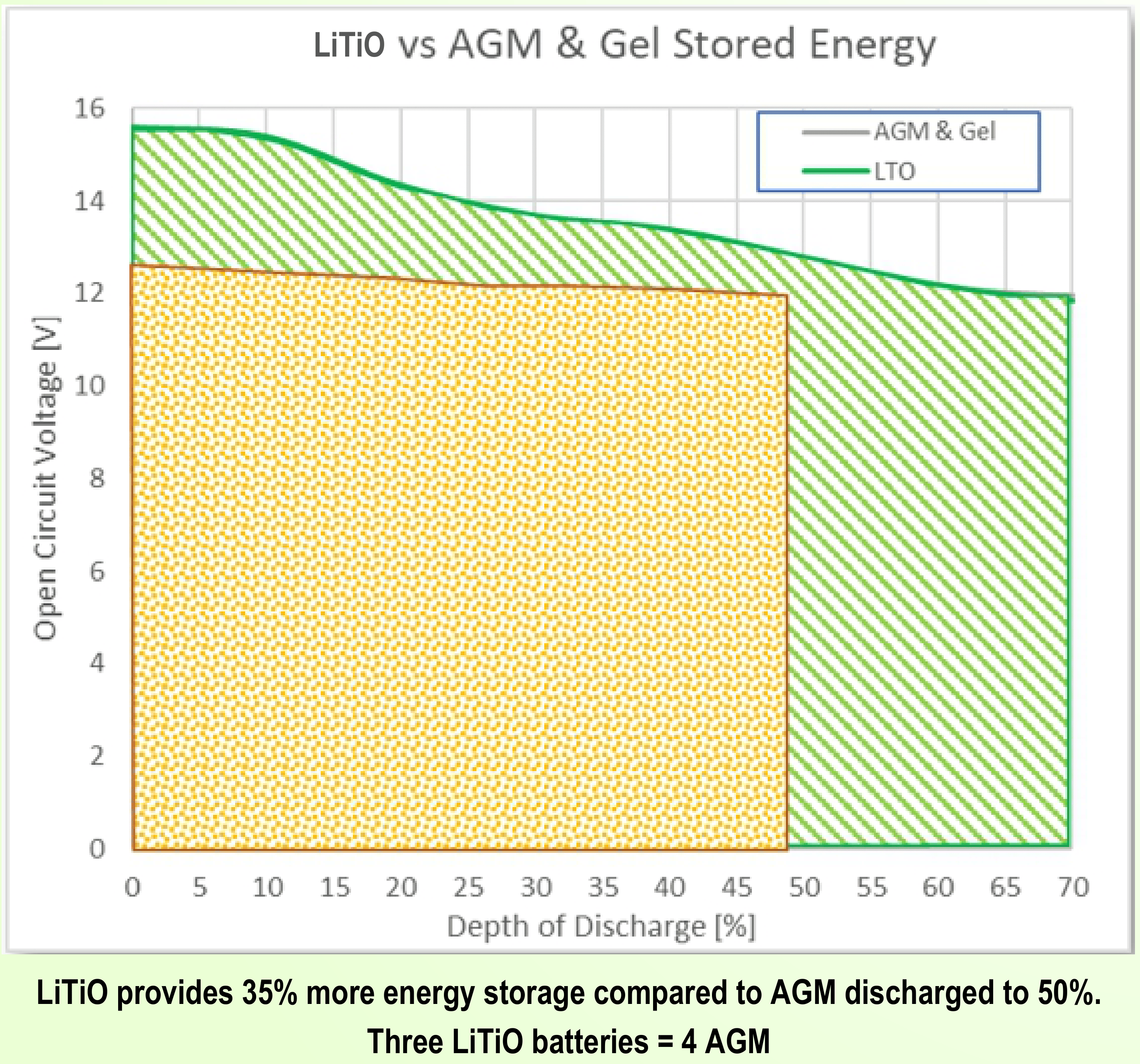 LiTiO Performance Graph 1